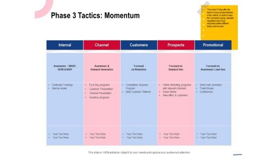 Wireless Phone Information Management Plan Phase 3 Tactics Momentum Introduction PDF