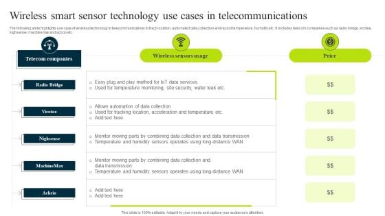 Wireless Smart Sensor Technology Use Cases In Telecommunications Background PDF Wireless Smart Sensor Technology Use Cases In Telecommunications Background PDF