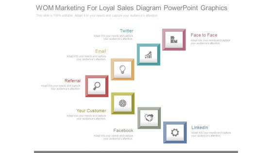 Wom Marketing For Loyal Sales Diagram Powerpoint Graphics