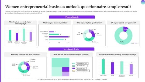 Women Entrepreneurial Business Outlook Questionnaire Sample Result Survey SS