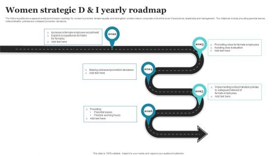 Women Strategic D And I Yearly Roadmap Ppt PowerPoint Presentation File Outfit PDF