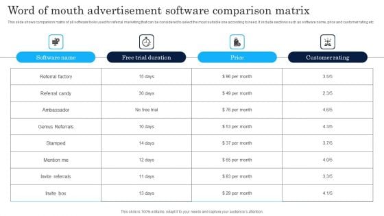 Word Of Mouth Advertisement Software Comparison Matrix Introduction PDF