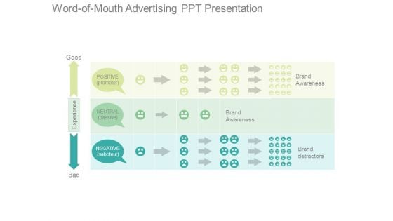Word Of Mouth Advertising Ppt Presentation