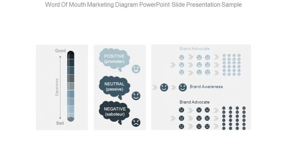 Word Of Mouth Marketing Diagram Powerpoint Slide Presentation Sample