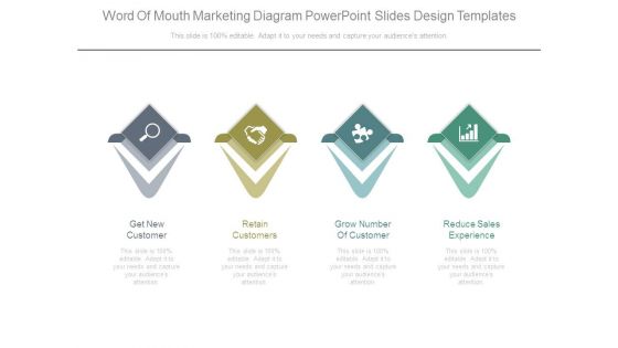 Word Of Mouth Marketing Diagram Powerpoint Slides Design Templates