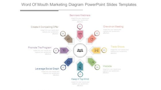 Word Of Mouth Marketing Diagram Powerpoint Slides Templates