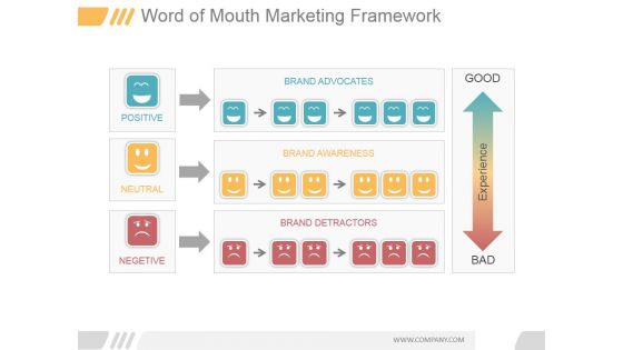 Word Of Mouth Marketing Framework Ppt PowerPoint Presentation Examples