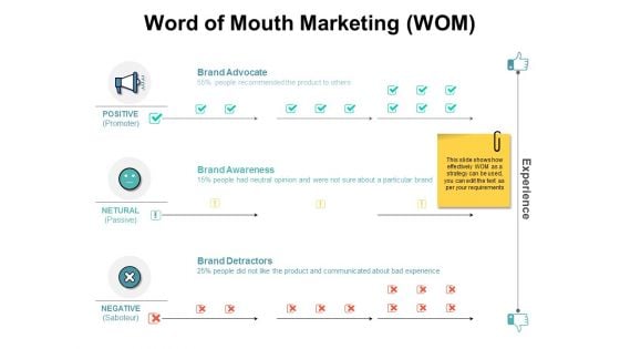 Word Of Mouth Marketing Ppt PowerPoint Presentation Ideas Word Of Mouth Marketing Ppt PowerPoint Presentation Ideas
