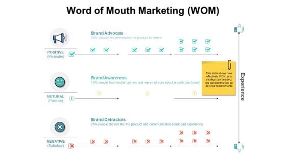 Word Of Mouth Marketing Ppt PowerPoint Presentation Ideas