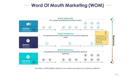 Word Of Mouth Marketing Ppt PowerPoint Presentation Infographics Slides