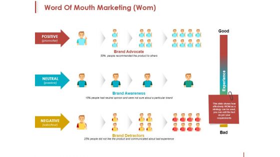 Word Of Mouth Marketing Ppt PowerPoint Presentation Inspiration Topics