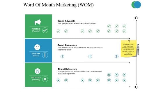 Word Of Mouth Marketing Ppt PowerPoint Presentation Outline Example File