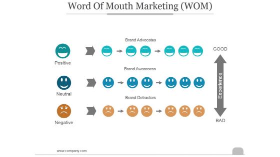 Word Of Mouth Marketing Ppt PowerPoint Presentation Outline