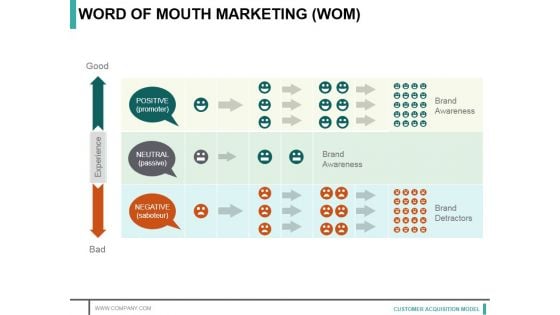 Word Of Mouth Marketing Ppt PowerPoint Presentation Professional Graphics