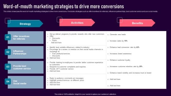 Word Of Mouth Marketing Strategies To Drive More Conversions Clipart PDF Word Of Mouth Marketing Strategies To Drive More Conversions Clipart PDF