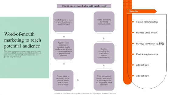 Word Of Mouth Marketing To Reach Potential Audience Summary PDF Word Of Mouth Marketing To Reach Potential Audience Summary PDF