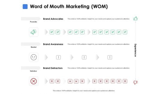 Word Of Mouth Marketing WOM Ppt PowerPoint Presentation Inspiration Sample