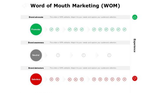 Word Of Mouth Marketing Wom Ppt PowerPoint Presentation Gallery Information