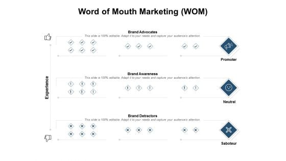 Word Of Mouth Marketing Wom Ppt PowerPoint Presentation Icon Rules