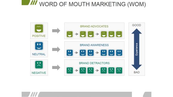 Word Of Mouth Marketing Wom Ppt PowerPoint Presentation Infographics Example File