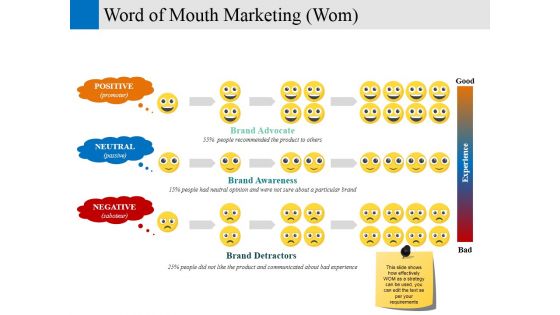 Word Of Mouth Marketing Wom Ppt PowerPoint Presentation Infographics Format