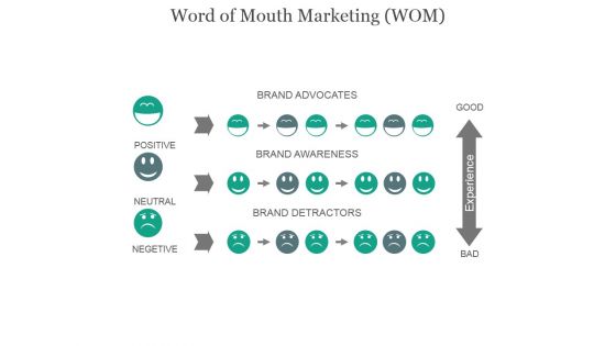 Word Of Mouth Marketing Wom Ppt PowerPoint Presentation Inspiration