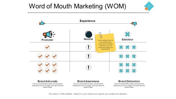 Word Of Mouth Marketing Wom Ppt PowerPoint Presentation Model Design Inspiration