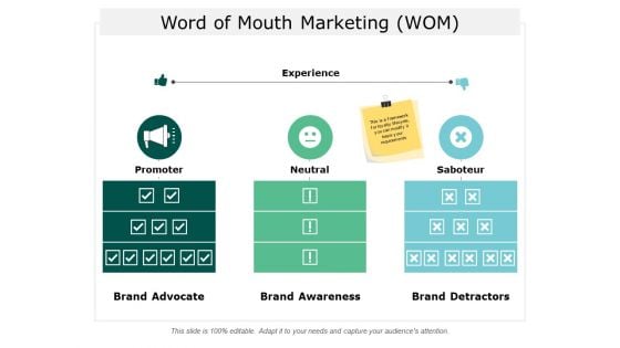 Word Of Mouth Marketing Wom Ppt Powerpoint Presentation Professional