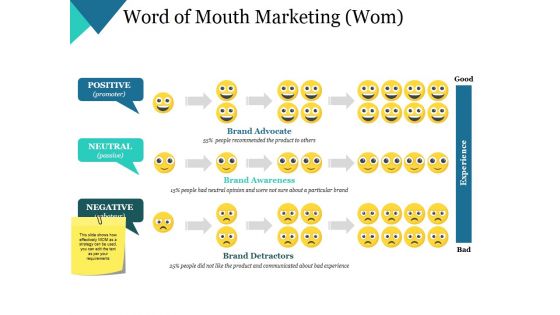 Word Of Mouth Marketing Wom Ppt PowerPoint Presentation Show Inspiration