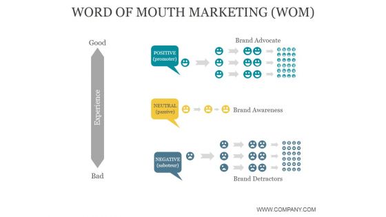 Word Of Mouth Marketing Wom Ppt PowerPoint Presentation Show