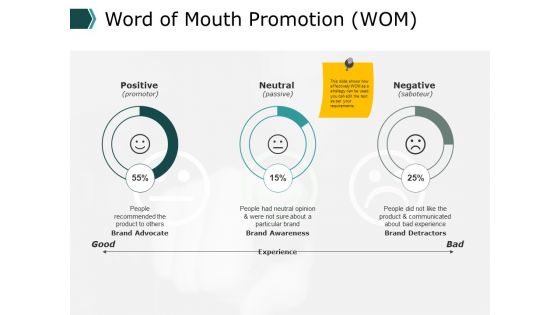 Word Of Mouth Promotion Ppt PowerPoint Presentation Icon Example