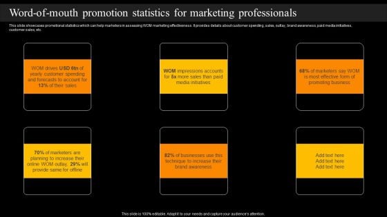 Word Of Mouth Promotion Statistics For Marketing Professionals Elements PDF Word Of Mouth Promotion Statistics For Marketing Professionals Elements PDF