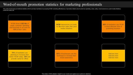 Word Of Mouth Promotion Statistics For Marketing Professionals Elements PDF