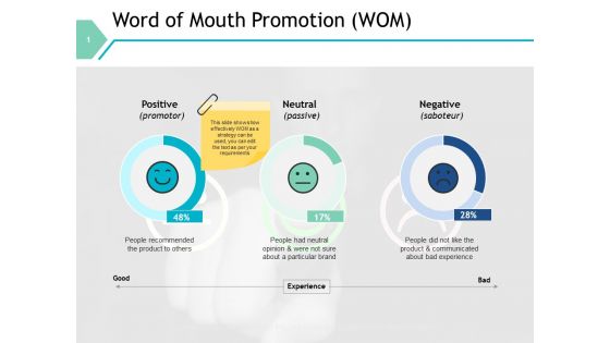 Word Of Mouth Promotion Wom Ppt PowerPoint Presentation Infographic Template Examples