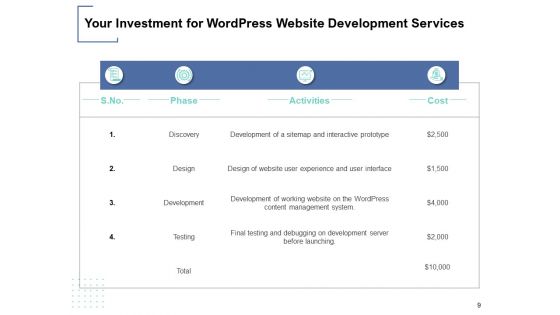 Wordpress Website Proposal Template Ppt PowerPoint Presentation Complete Deck With Slides