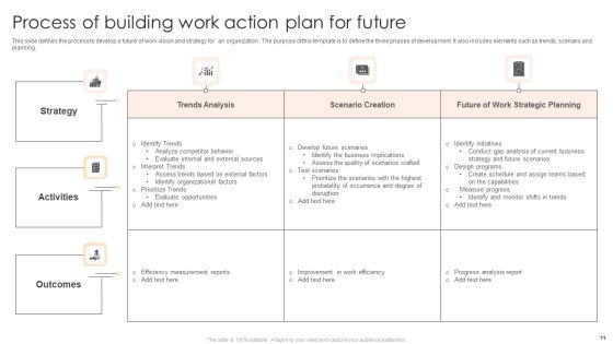 Work Action Plan Ppt PowerPoint Presentation Complete Deck With Slides Slide11