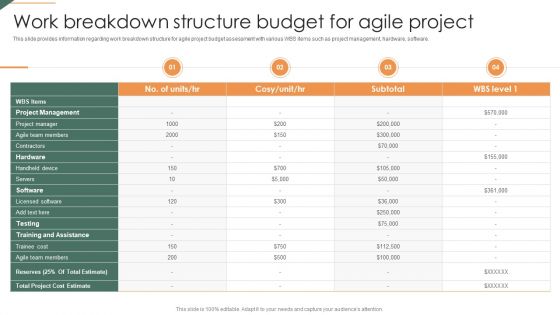 Work Breakdown Structure Budget For Agile Project Playbook For Agile Topics PDF