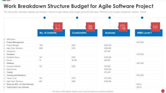 Work Breakdown Structure Budget For Agile Software Project Budgeting For Software Project IT Ideas PDF