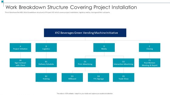 Work Breakdown Structure Covering Project Installation Project Scope Management Deliverables Brochure PDF