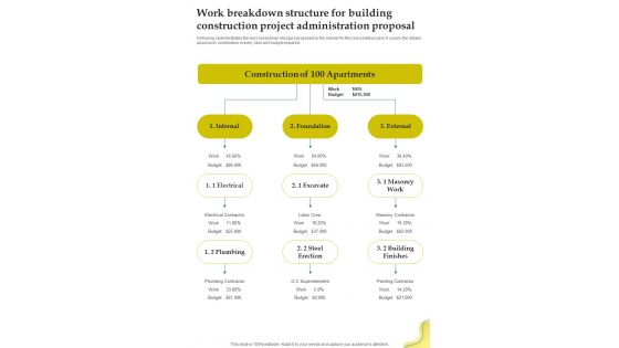 Work Breakdown Structure For Building Construction Project Administration Proposal One Pager Sample Example Document