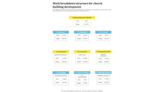 Work Breakdown Structure For Church Building Development One Pager Sample Example Document Work Breakdown Structure For Church Building Development One Pager Sample Example Document