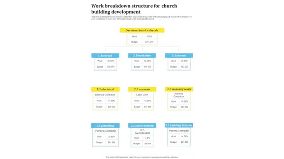 Work Breakdown Structure For Church Building Development One Pager Sample Example Document