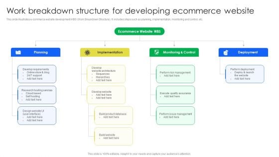 Work Breakdown Structure For Developing Ecommerce Website Template PDF