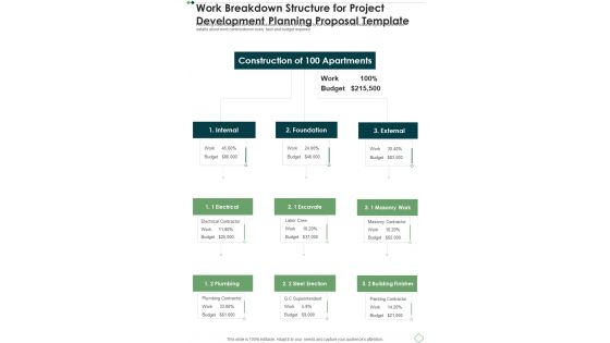 Work Breakdown Structure For Project Development Planning Template One Pager Sample Example Document Work Breakdown Structure For Project Development Planning Template One Pager Sample Example Document