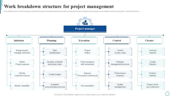 Work Breakdown Structure For Project Management Strategies To Enhance Project Lifecycle Slides PDF