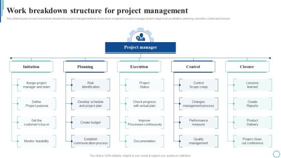 Work Breakdown Structure For Project Management Strategies To Enhance Project Lifecycle Slides PDF Work Breakdown Structure For Project Management Strategies To Enhance Project Lifecycle Slides PDF