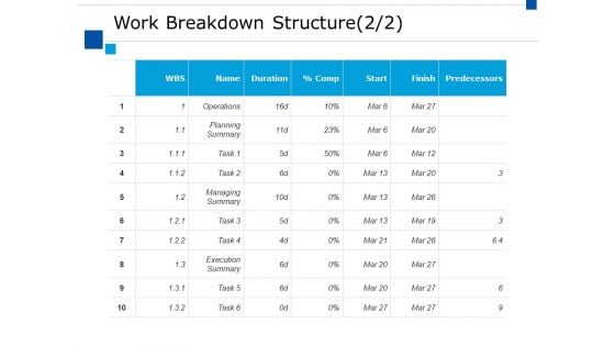Work Breakdown Structure Marketing Ppt PowerPoint Presentation Model Example