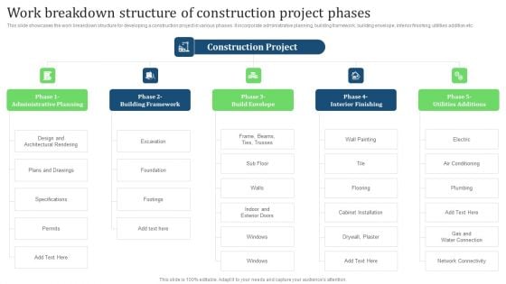 Work Breakdown Structure Of Construction Project Phases Sample PDF