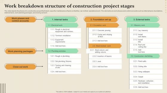 Work Breakdown Structure Of Construction Project Stages Guidelines PDF