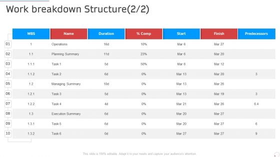 Work Breakdown Structure Planning Manufacturing Control Ppt Summary Templates PDF